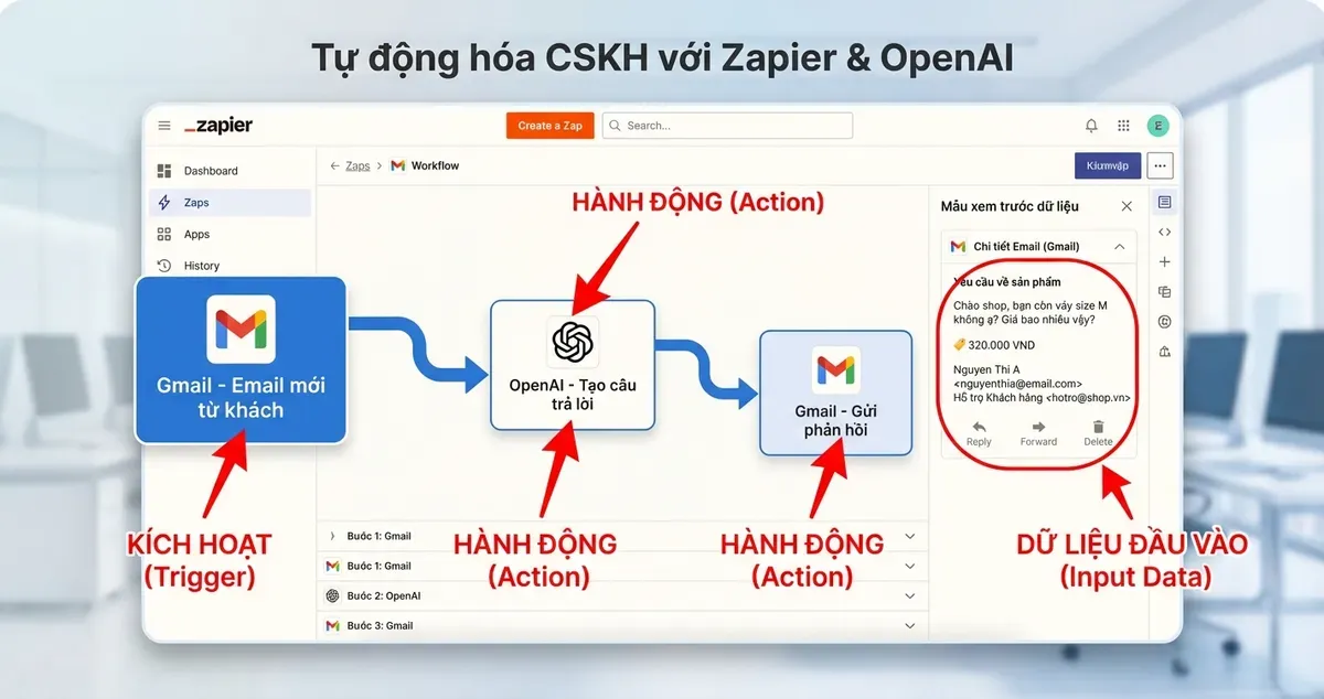 Cấu hình Zapier tự động trả lời email khách hàng hỏi giá sản phẩm bằng AI